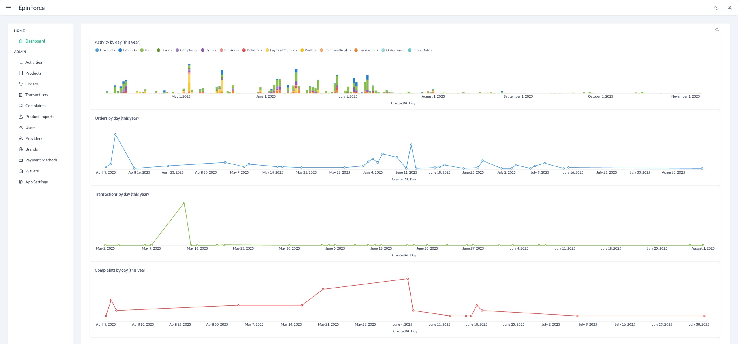 Screenshot of EpinForce